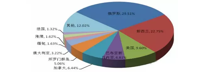 實(shí)木家具